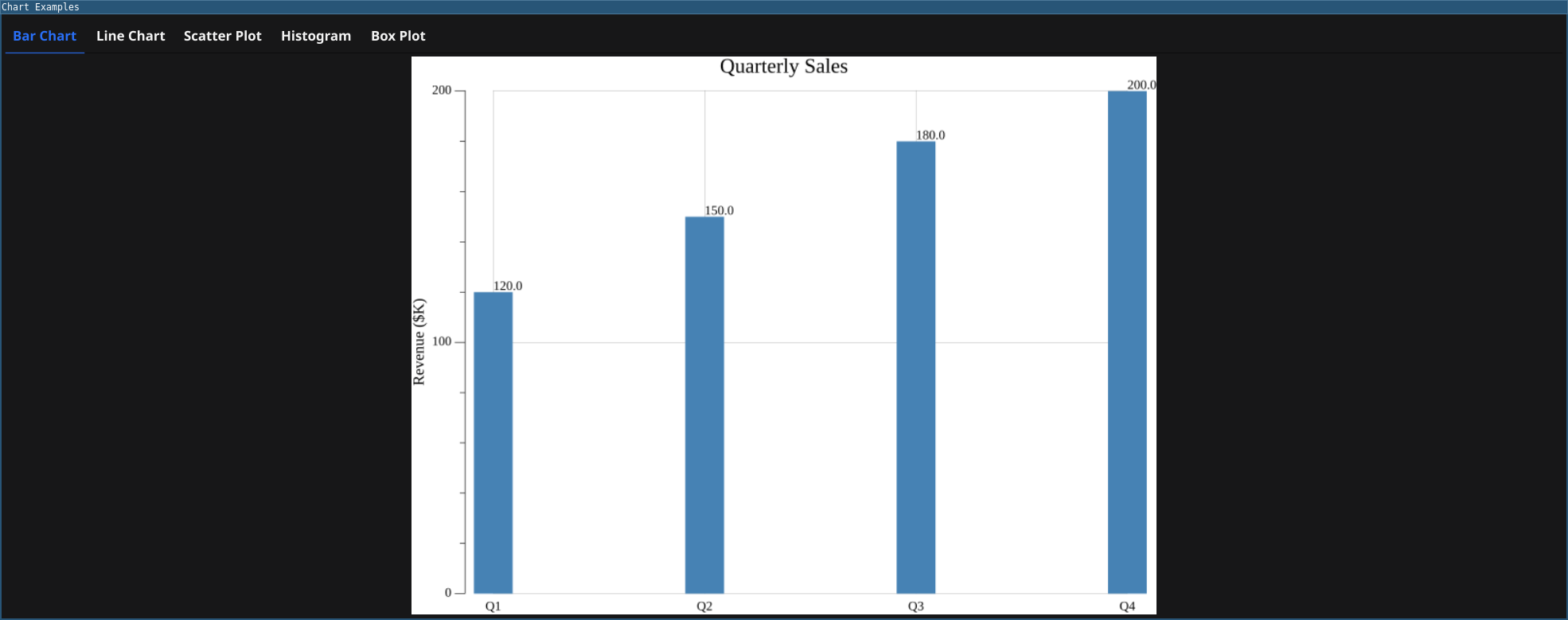 Charts Screenshot